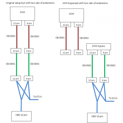 SECURITY GATEWAY (SGW) HARNESS EXTENSIONS 25CM/10" BY STUFF4CAR FOR ALFA ROMEO GIULIA/STELVIO